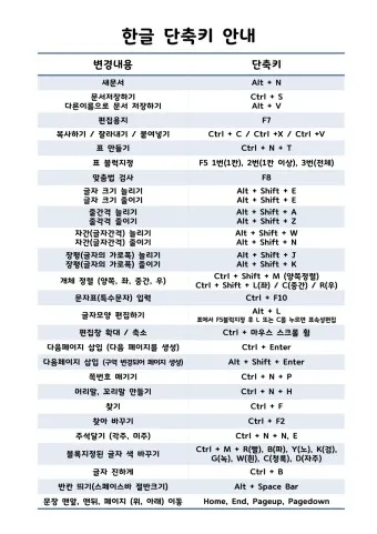 한글 단축키 모음 총정리_5