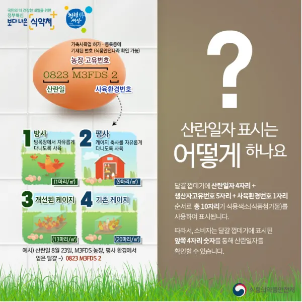 달걀 껍데기 산란일자 표시제 바로알기