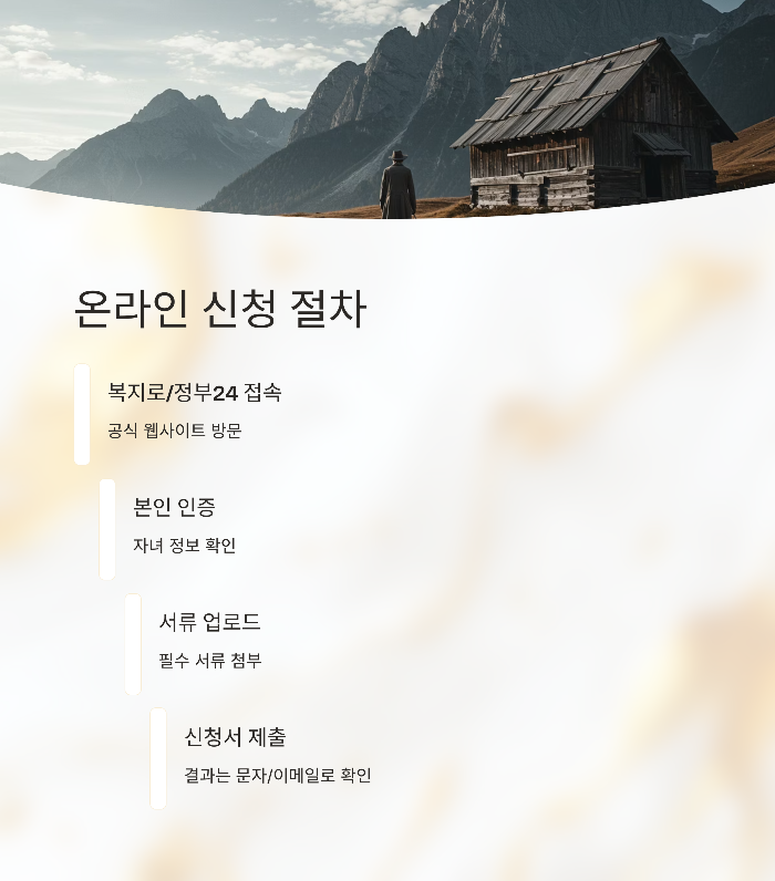 자녀 민생지원금