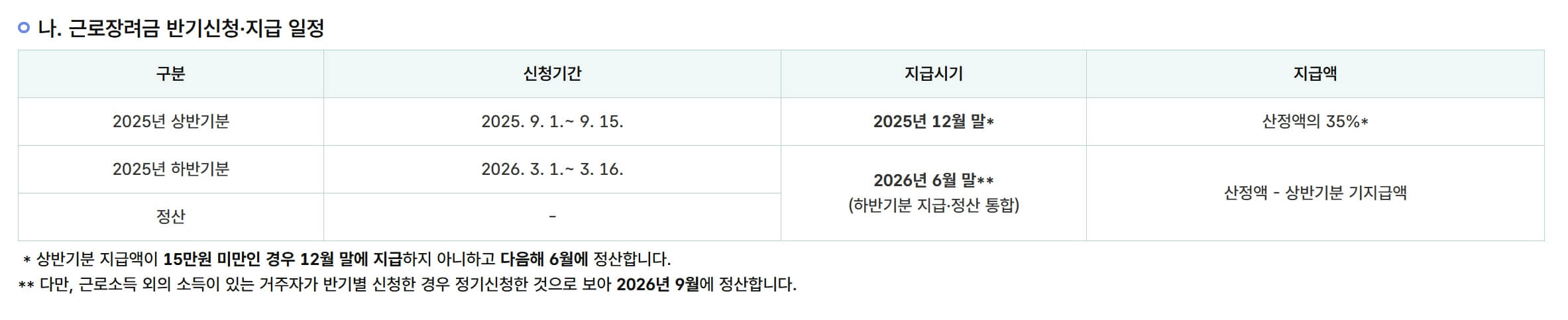 근로장려금 안내문을 받지 못했을 때