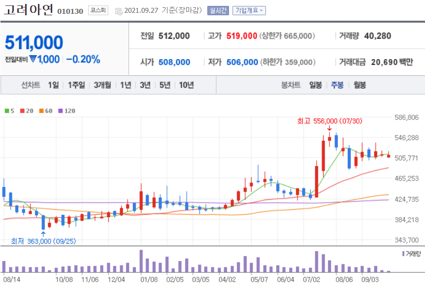 폐배터리 관련주 대장주