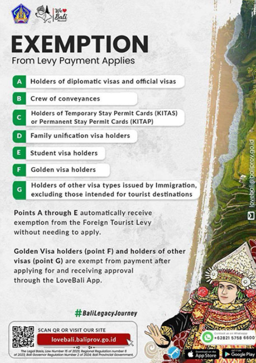 Bali Tourist Levy