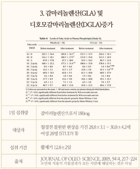 감마리놀렌산