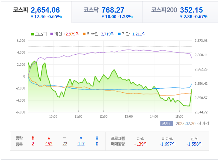 2월-20일-국내-증시마감차트