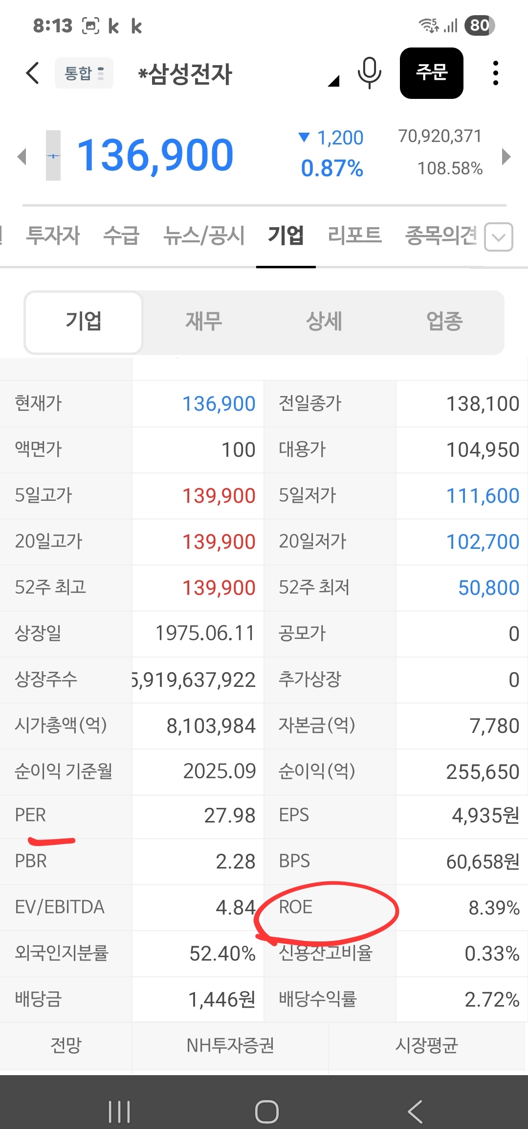 삼성전자 기업정보에서 ROE 확인하기