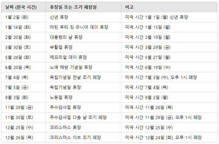미국 휴장일,미국증시 휴장일,미국주식 휴장일, 조기폐장일