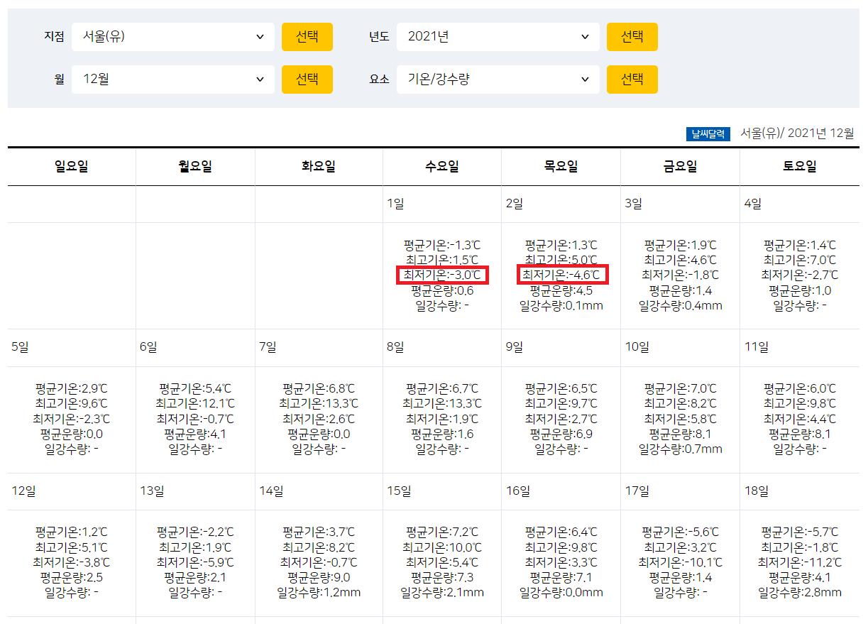 중부지역 기상정보