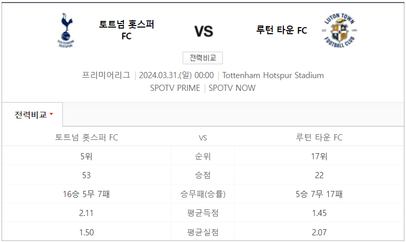 토트넘 루턴타운 축구중계 보기