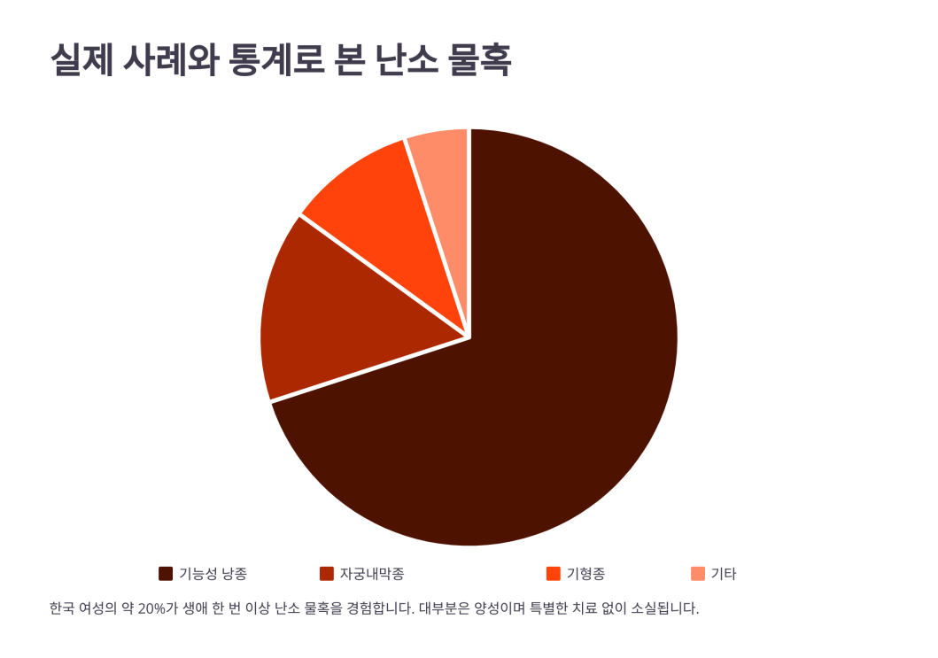 난소 물혹 8