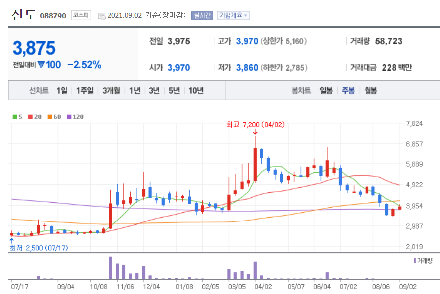 윤석열 관련주 대장주