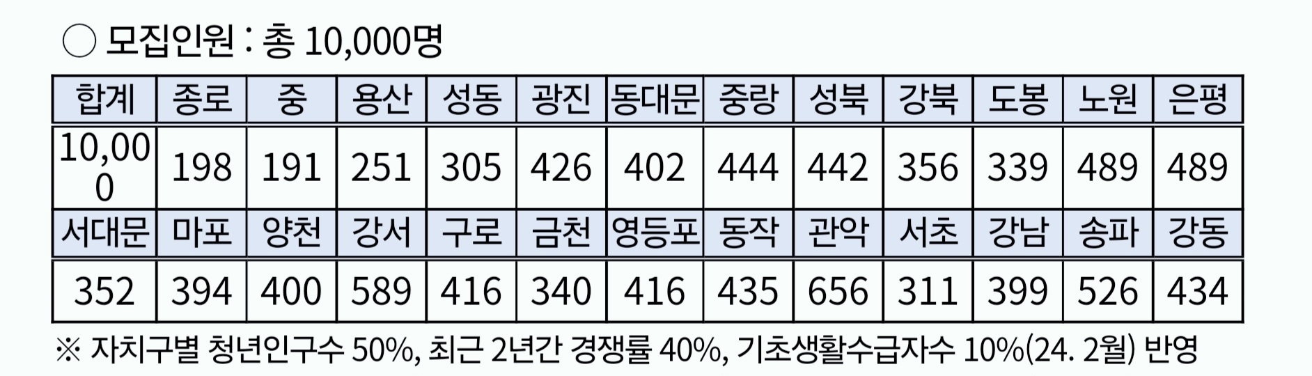 청년통장
