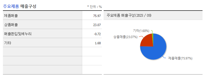 에이치피오_주요제품