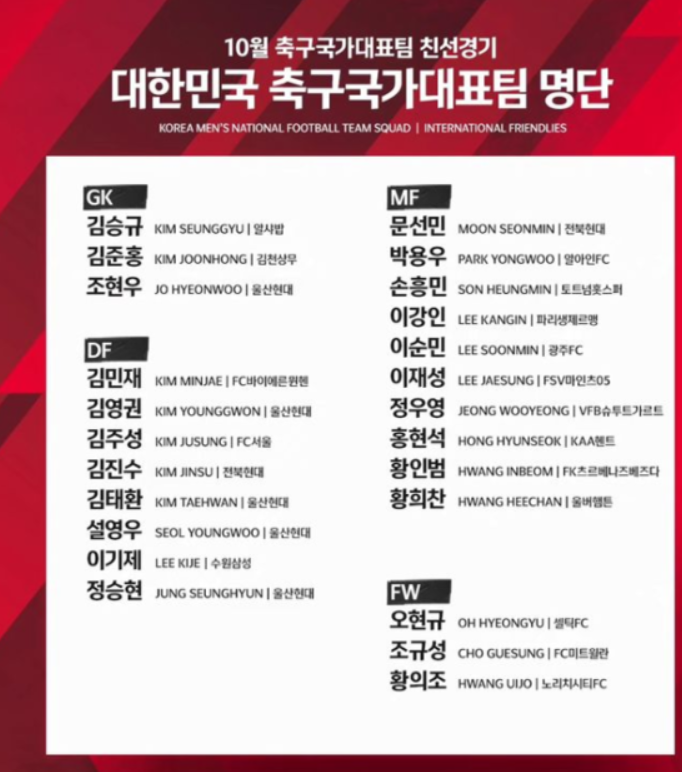 축구국가대표팀 명단