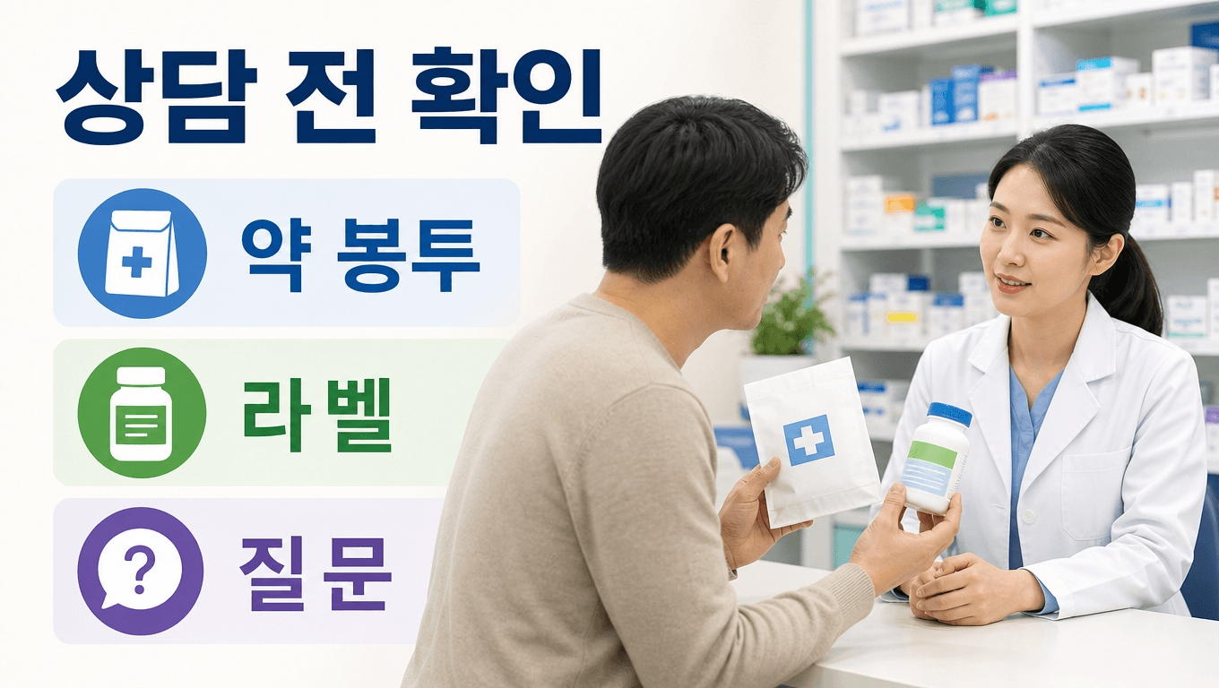 약사 상담 전 약 봉투와 영양제 라벨을 함께 확인하는 모습