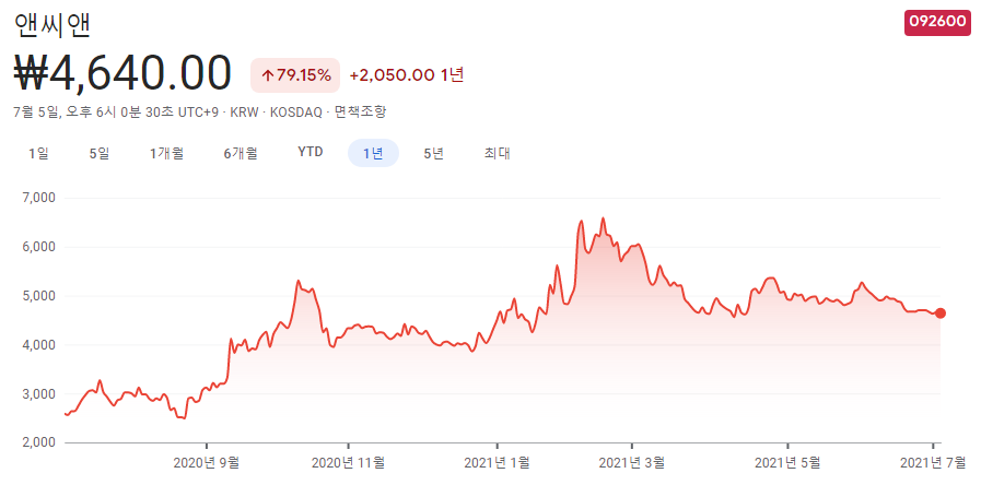 자율주행-관련주 자율주행-관련주