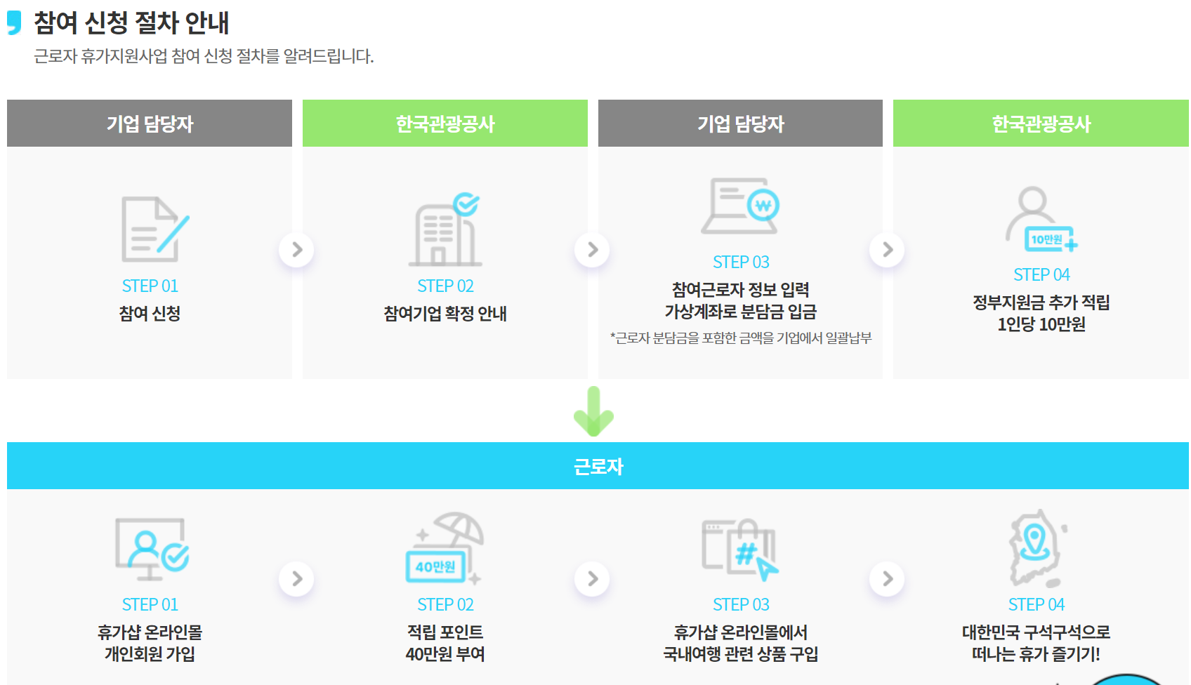 휴가비지원사업