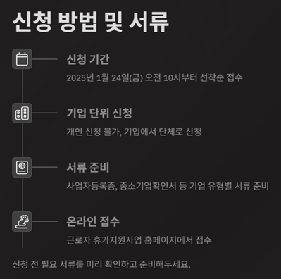 2025 근로자 휴가지원사업 신청 방법2