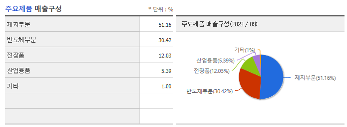 해성산업_주요제품