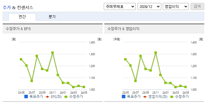 나우IB_컨센서스