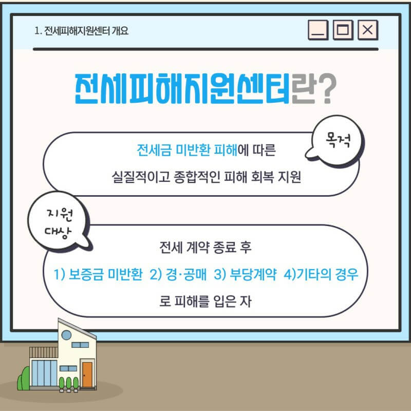 예약
