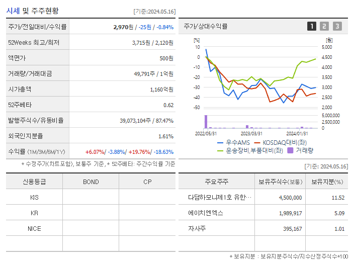 우수AMS_기업개요