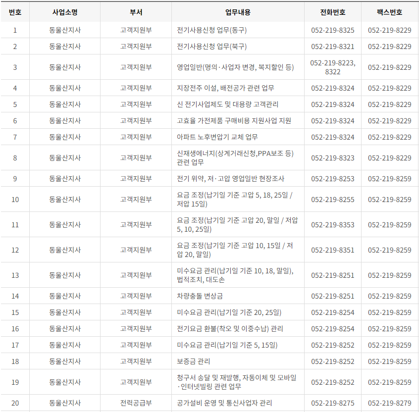한국전력공사 부산&middot;울산광역시 사업소 고객센터 전화번호 (한전 콜센터 연락처)