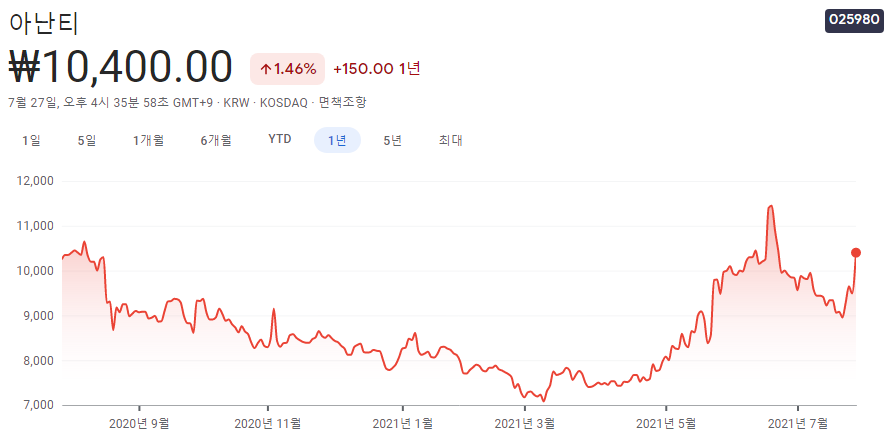 종전선언-경협주