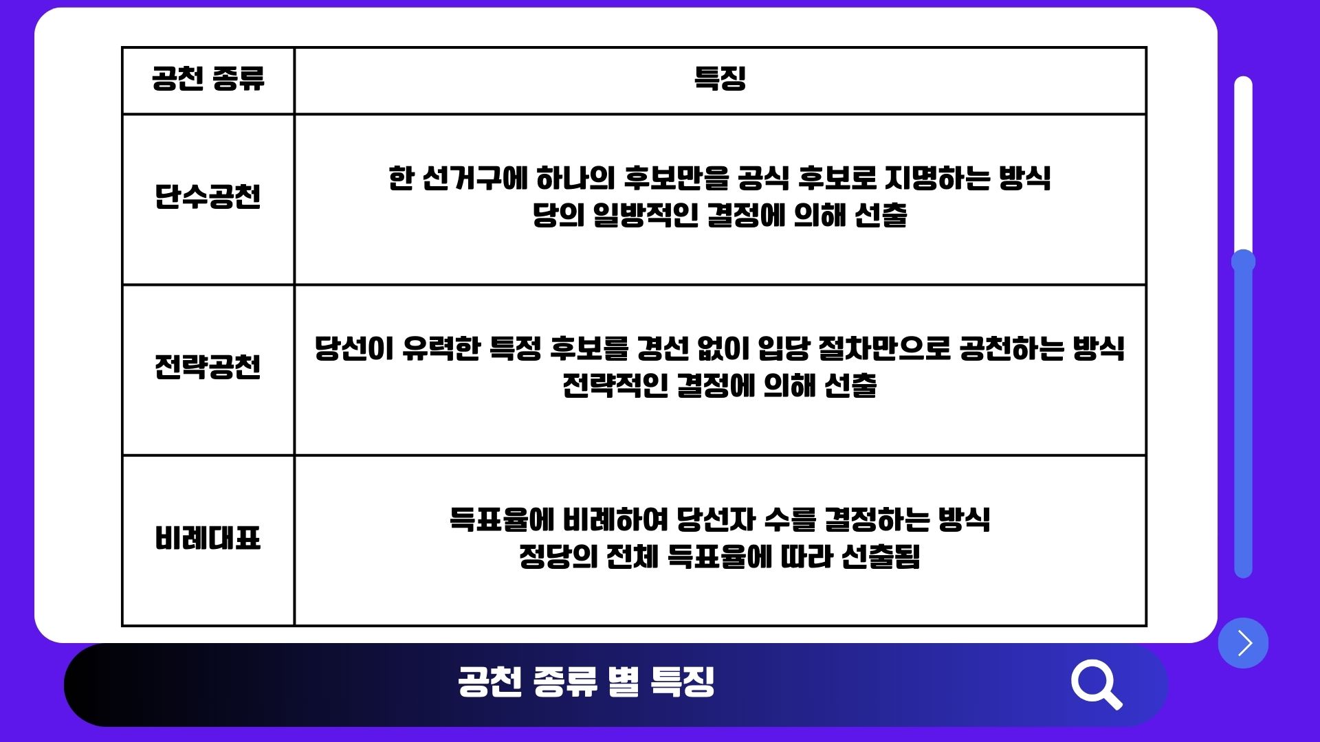 공천 뜻과 단수공천 전략공천 비례대표 비교 이미지