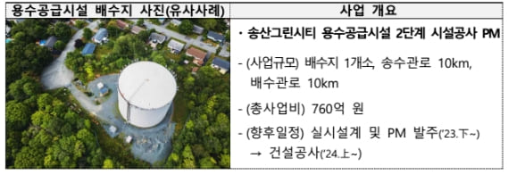 국토부, 건설사업관리(PM) 시범사업 확대한다