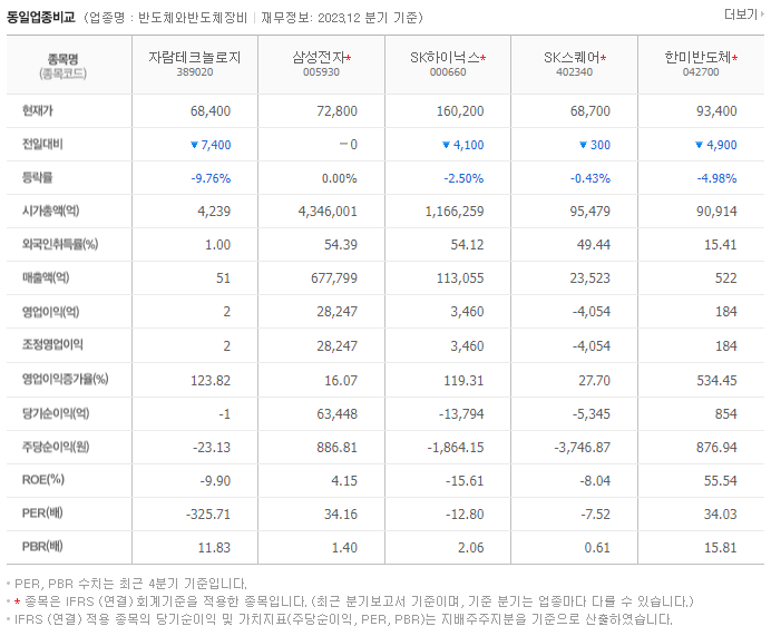 자람테크놀로지_동종업비교자료