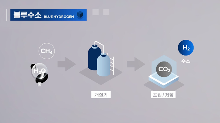 블루수소