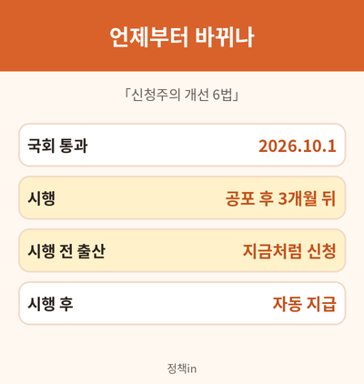 신청주의 개선 6법 시행 시기