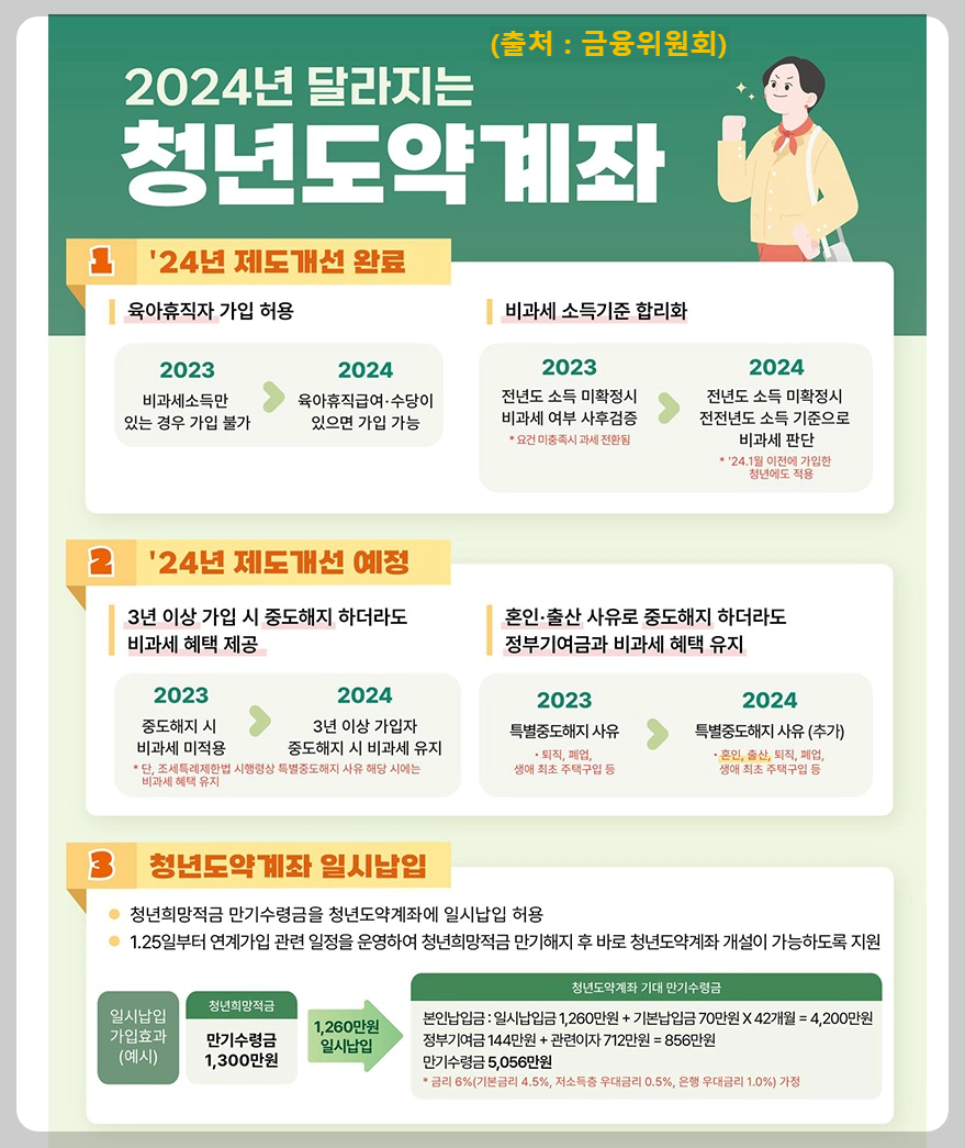 2024년-청년도약계좌