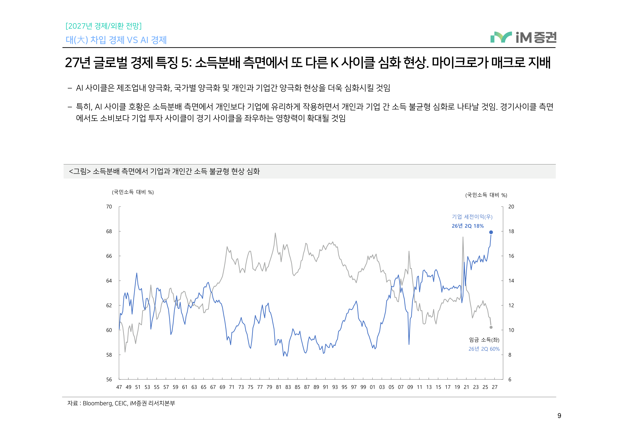 대(大) 차입 경제 VS AI 경제_iM증권 9페이지