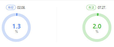 기적의 습관 시청률