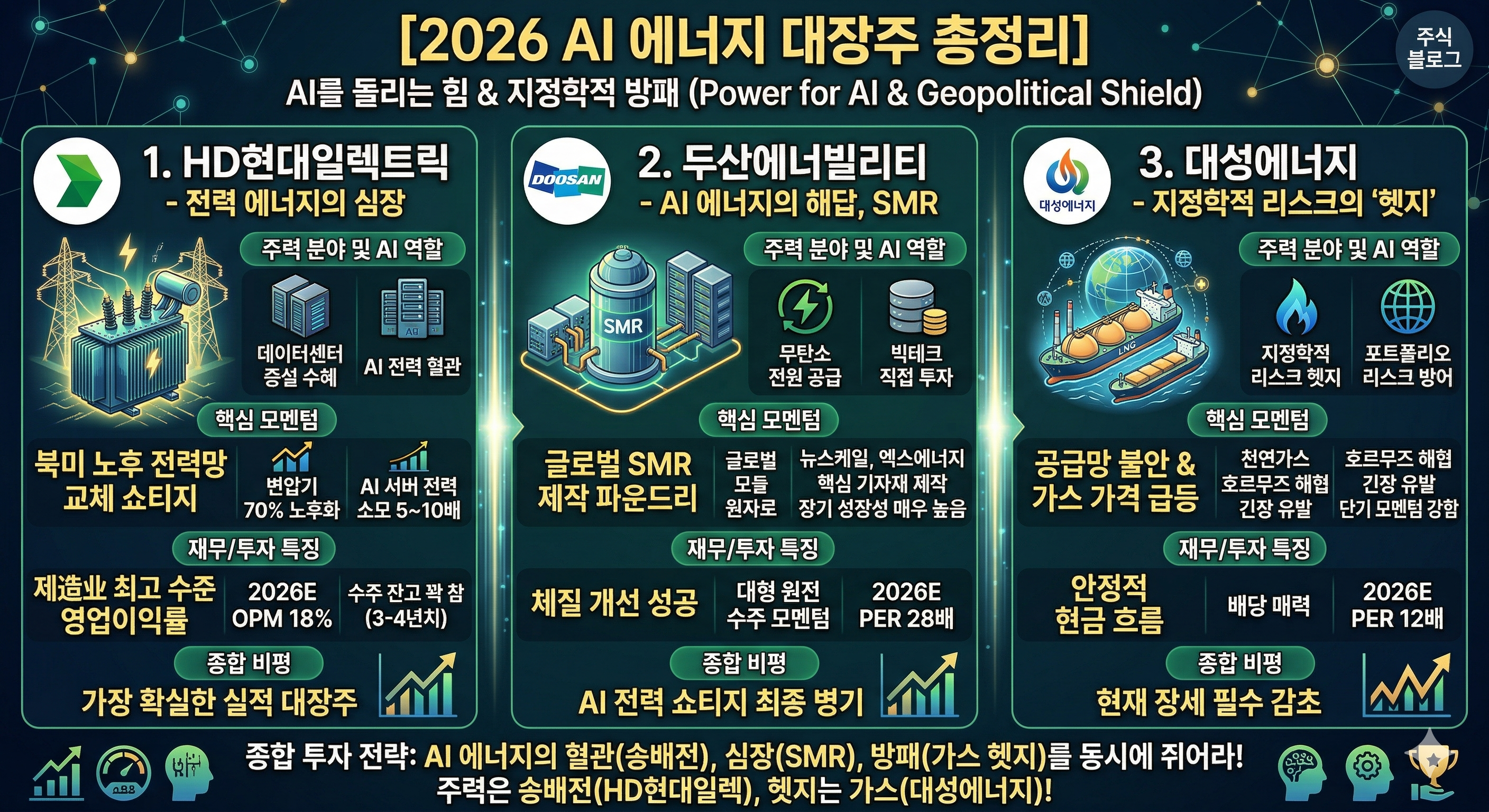 에너지