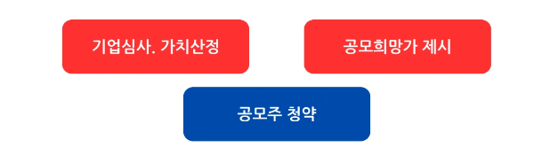 공모주 청약 준비 설명 이미지