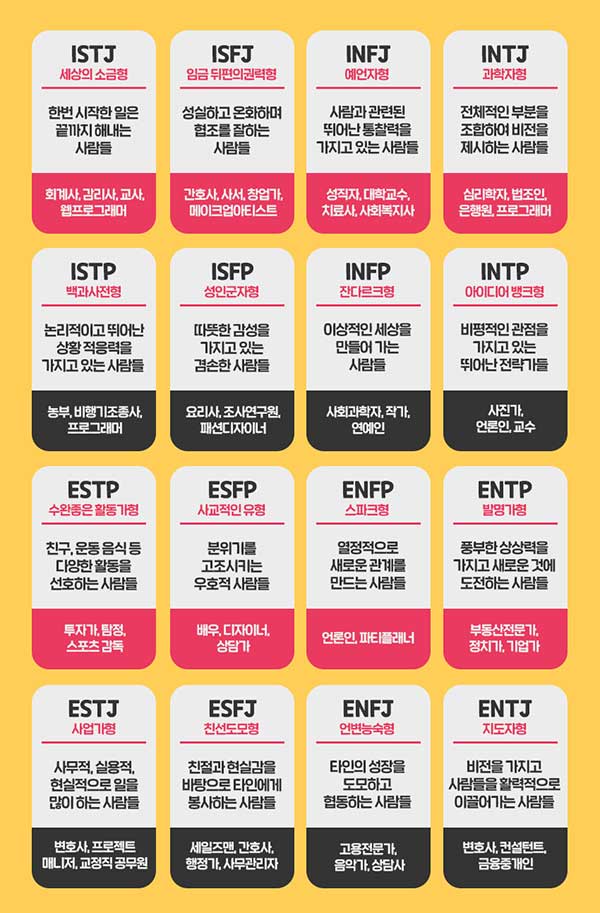 MBTI 성격유형검사, 무료검사, 결과해석