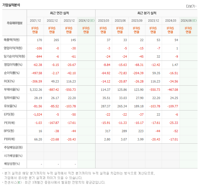 시스웍_실적