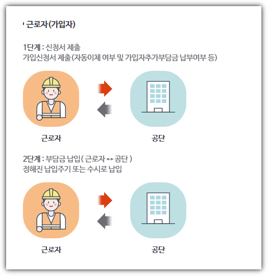 중소기업 퇴직연금 가입 절차