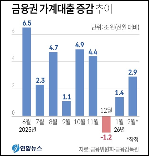 아파트 담보대출 조건 주부 소득 증빙