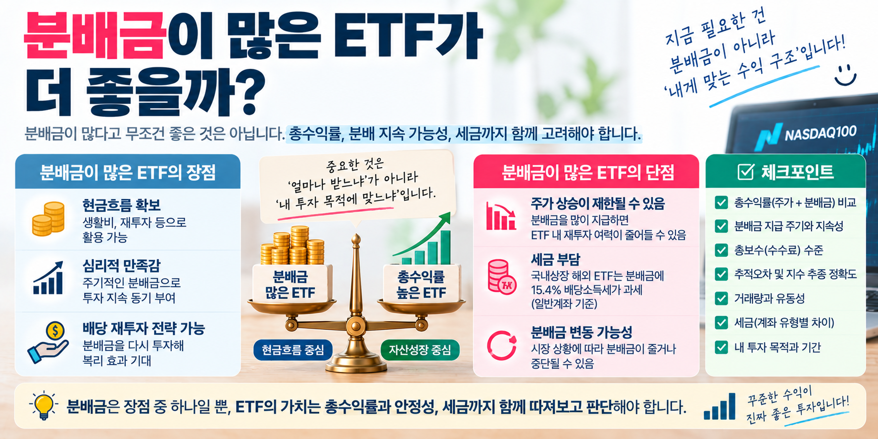 ETF 분배금과 총수익률 비교 이미지