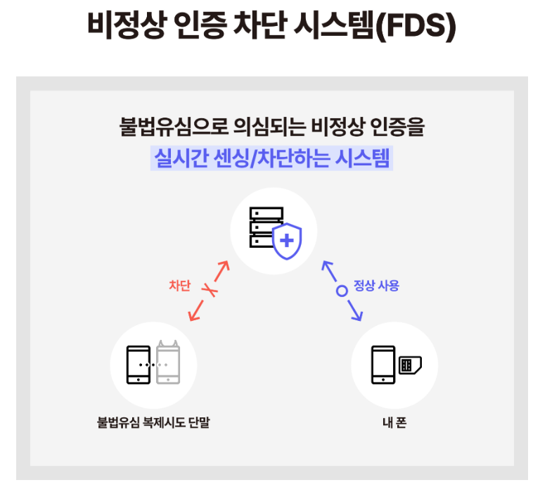 SKT 유심보호서비스 가입