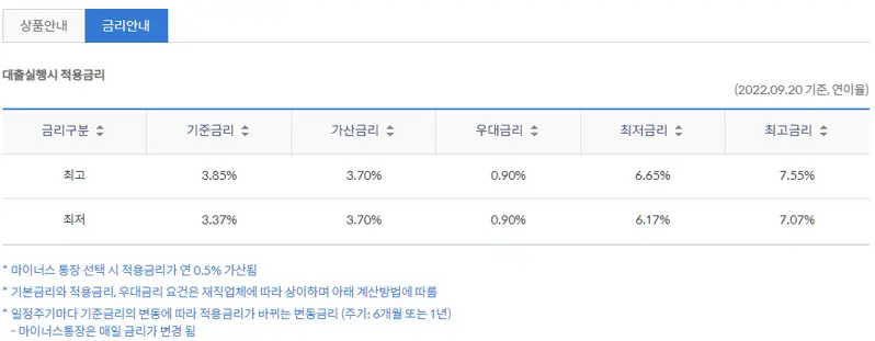 신한 대출금리