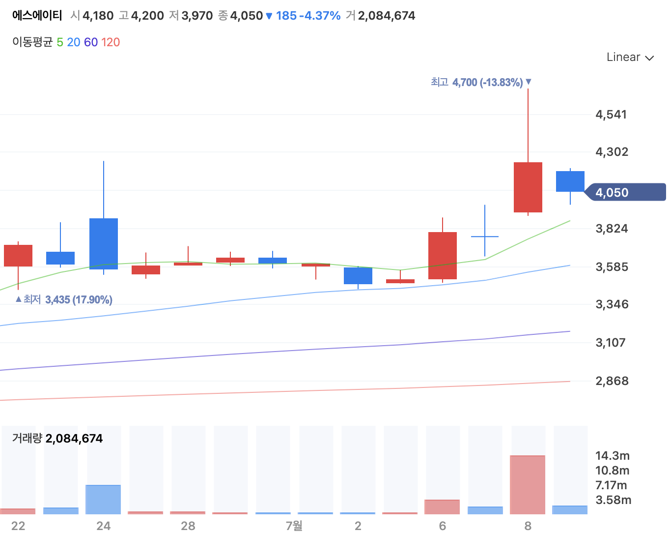 원희룡 관련주3