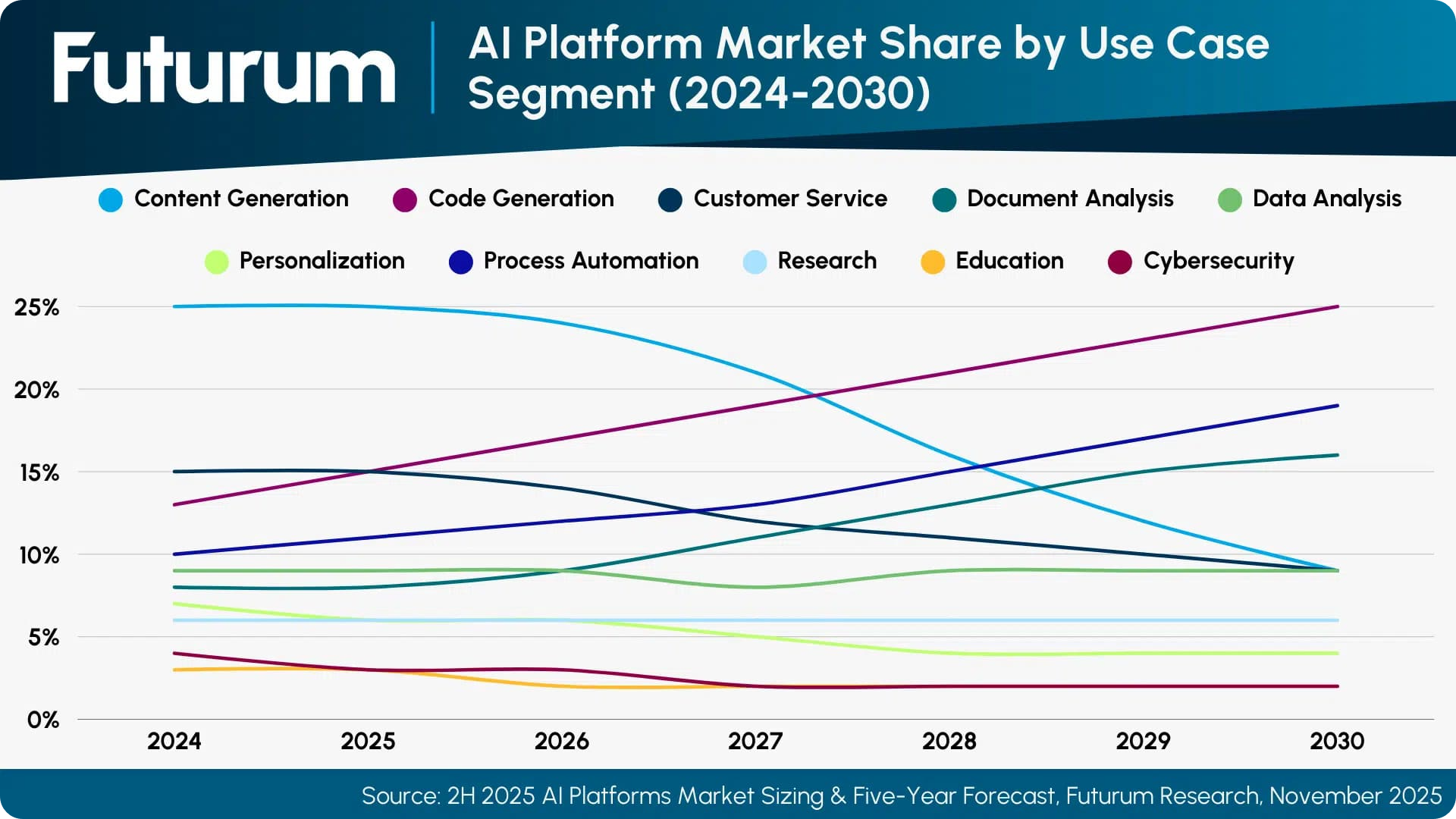 ai-research-report-automation-case-2026