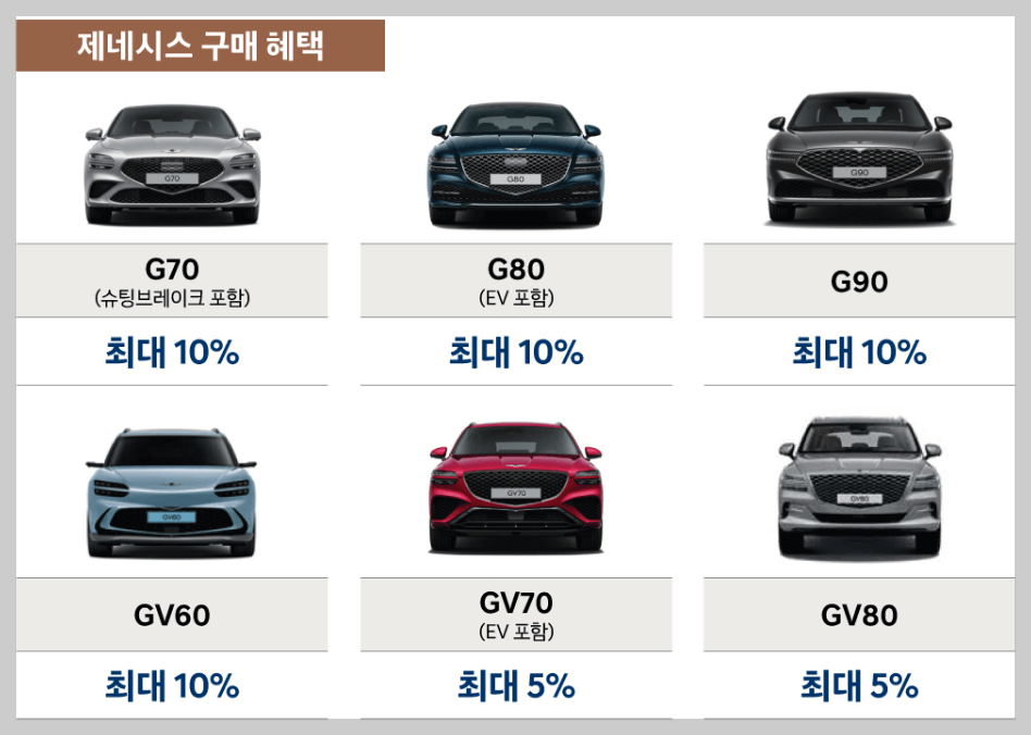 2023 코리아세일페스타 (현대차)