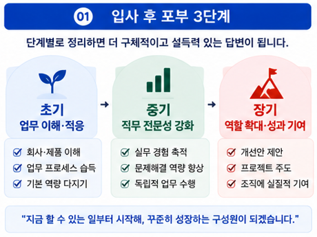 입사 후 포부 3단계