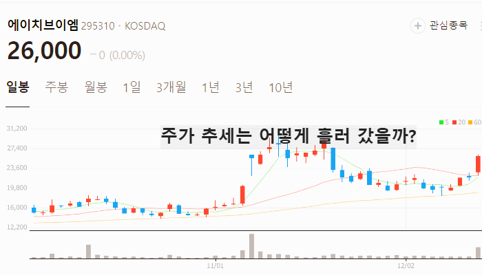 양자암호 관련주 대장주 테마주 주식 TOP10