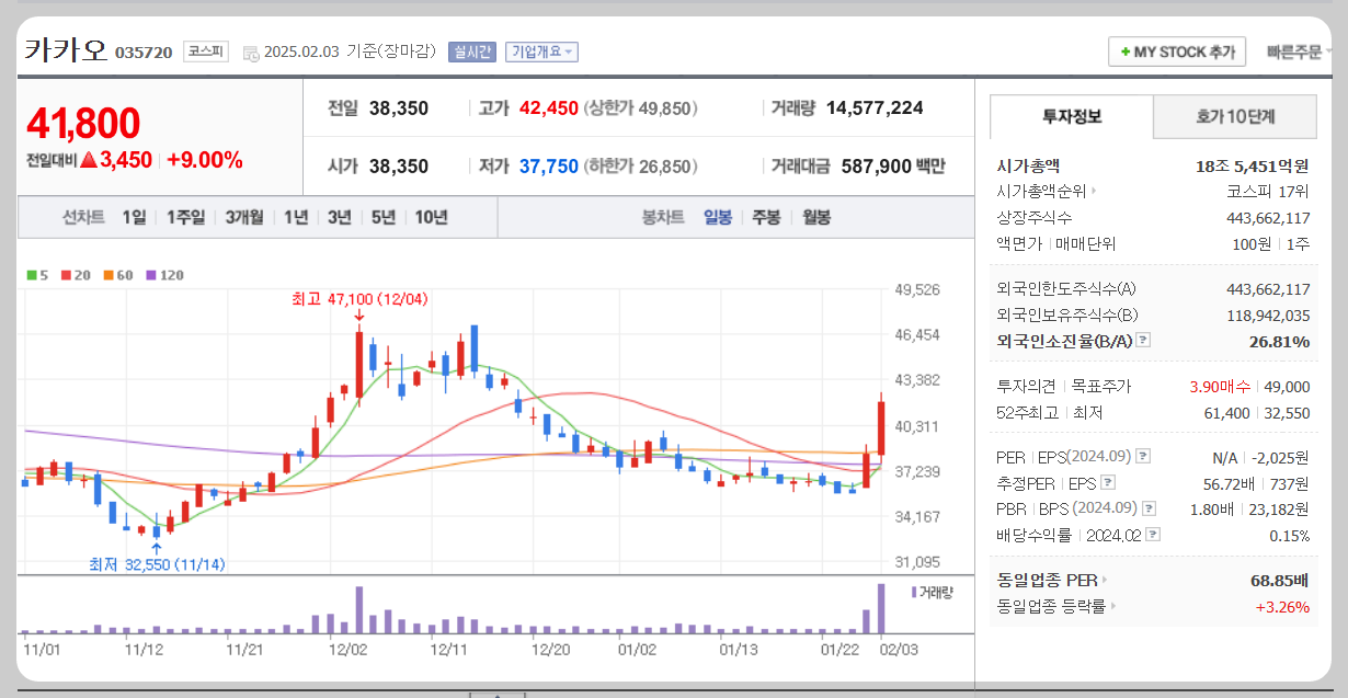 카카오 주가분석